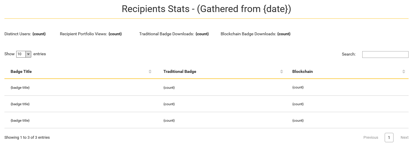 Recipient Stats thumbnail