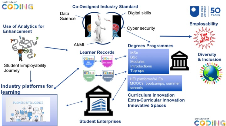 Co-Designed Industry Standard Inforgrapic